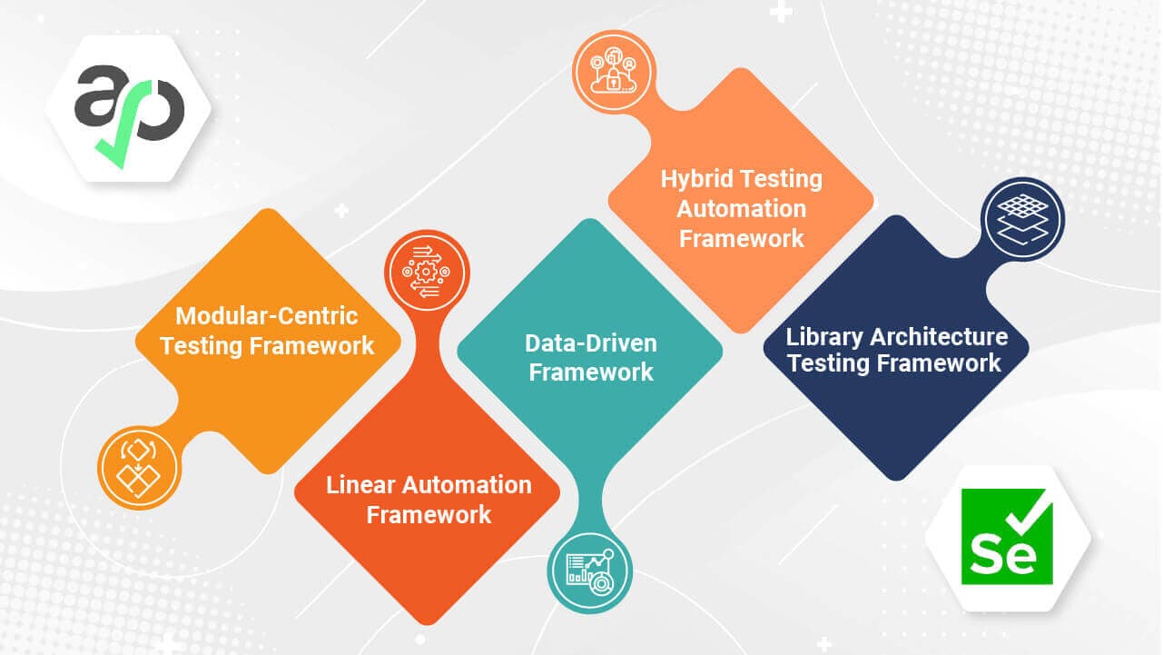Different Types of Test Automation Frameworks?